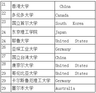 S-AEIS考试时间,2017AEIS培训,S-AEIS考试成绩