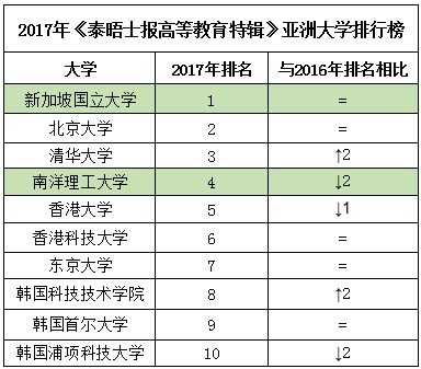 AEIS试卷,北京AEIS培训机构,新加坡AEIS考试培训中心,