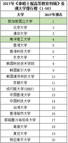 AEIS试卷,北京AEIS培训机构,新加坡AEIS考试培训中心,