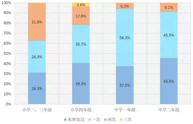 AEIS成绩公布时间,济南AEIS培训,2017AEIS考试报名,