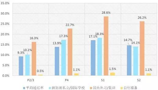 AEIS成绩公布时间,济南AEIS培训,2017AEIS考试报名,