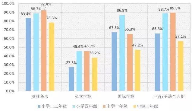 AEIS成绩公布时间,济南AEIS培训,2017AEIS考试报名,