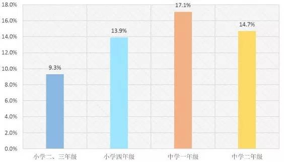 AEIS成绩公布时间,济南AEIS培训,2017AEIS考试报名,