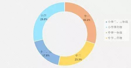 AEIS成绩公布时间,济南AEIS培训,2017AEIS考试报名,