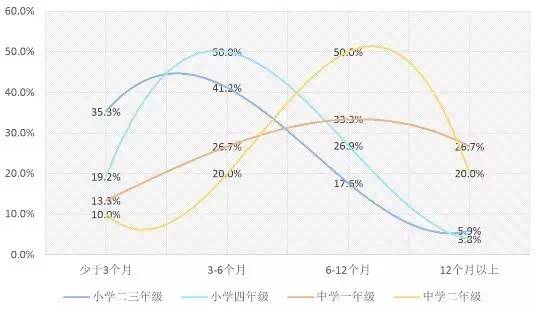AEIS成绩公布时间,济南AEIS培训,2017AEIS考试报名,