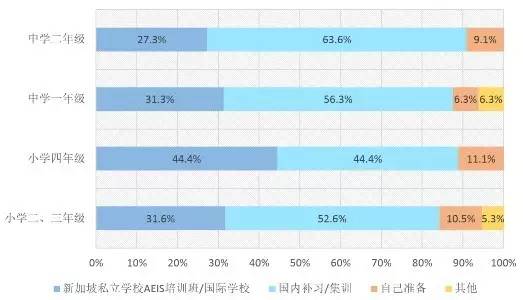 AEIS成绩公布时间,济南AEIS培训,2017AEIS考试报名,