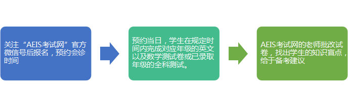 AEIS数学真题,S-AEIS考试,国内AEIS培训班,