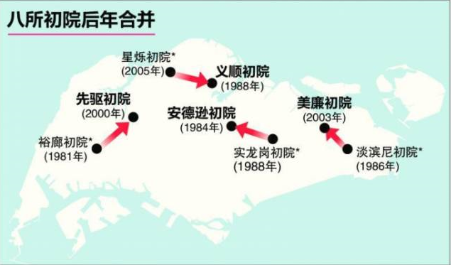 新加坡学校大规模合并，初院首遭影响！