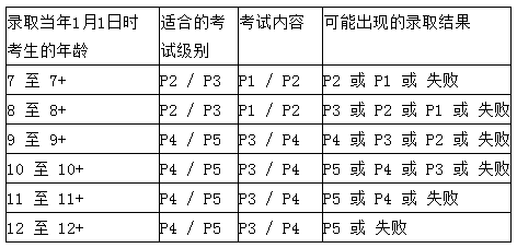 AEIS考试试题下载,2017AEIS考试报名,AEIS