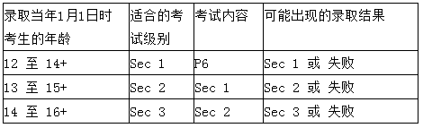 AEIS考试试题下载,2017AEIS考试报名,AEIS