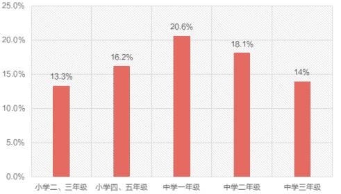 AEIS考试教材,新加坡AEIS考试培训中心,新加坡AEIS考试