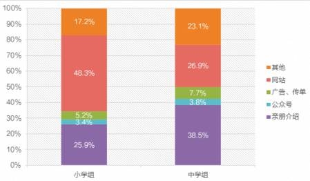AEIS考试教材,新加坡AEIS考试培训中心,新加坡AEIS考试