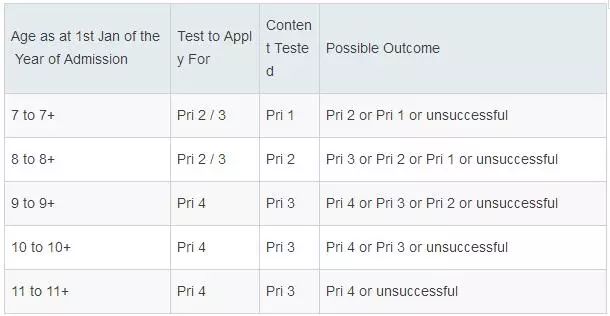 AEIS数学教材,AEIS考试,AEIS考试报名时间 AEIS数学教材,AEIS考试,AEIS考试报名时间