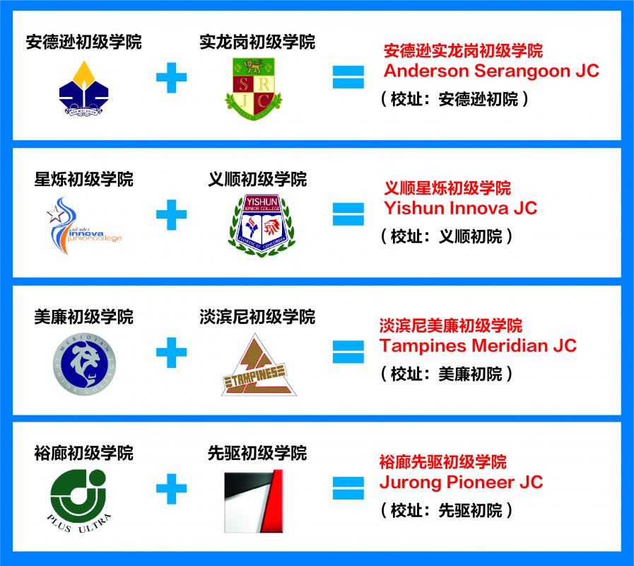 新加坡AEIS考试官方网站,新加坡AEIS考试培训中心,新加坡AEIS考试