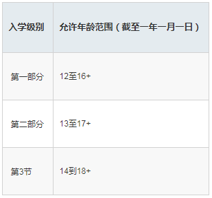 新加坡AEIS考试成绩查询,新加坡AEIS考试培训中心,新加坡AEIS考试成绩