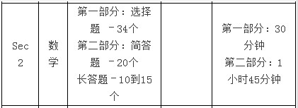 2018年S-AEIS考试题型汇总