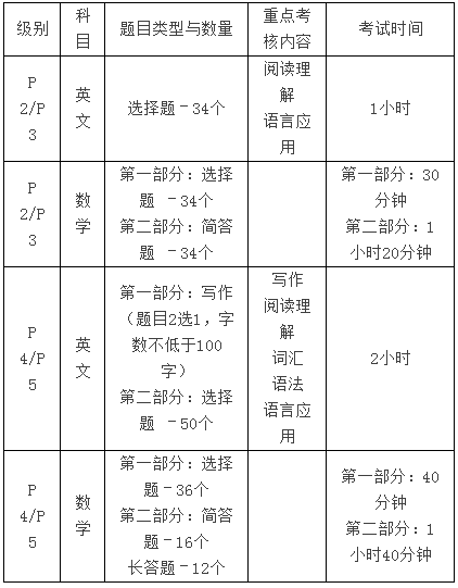 2018年S-AEIS考试题型汇总