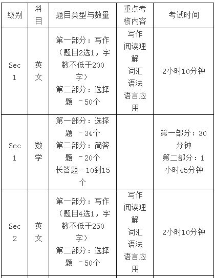 2018年S-AEIS考试题型汇总