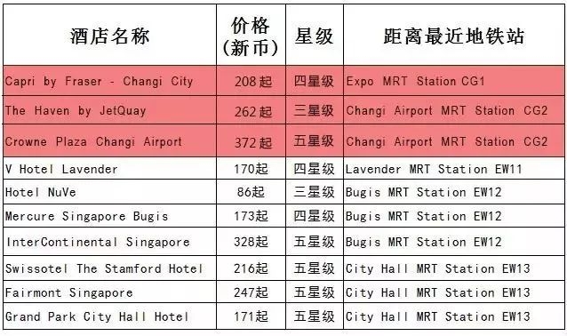 AEIS考试流程,新加坡AEIS考试培训中心,新加坡AEIS考场