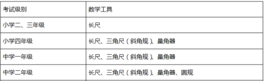 AEIS考试网络培训,新加坡AEIS考试培训中心,2018年S-AEIS考试