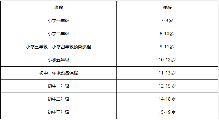 新加坡AEIS考试考题,新加坡AEIS考试培训中心,AEIS 新加坡AEIS考试考题,新加坡AEIS考试培训中心,AEIS