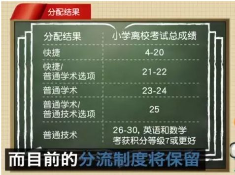 AEIS考试教材,新加坡AEIS考试培训中心,新加坡AEIS考试流程