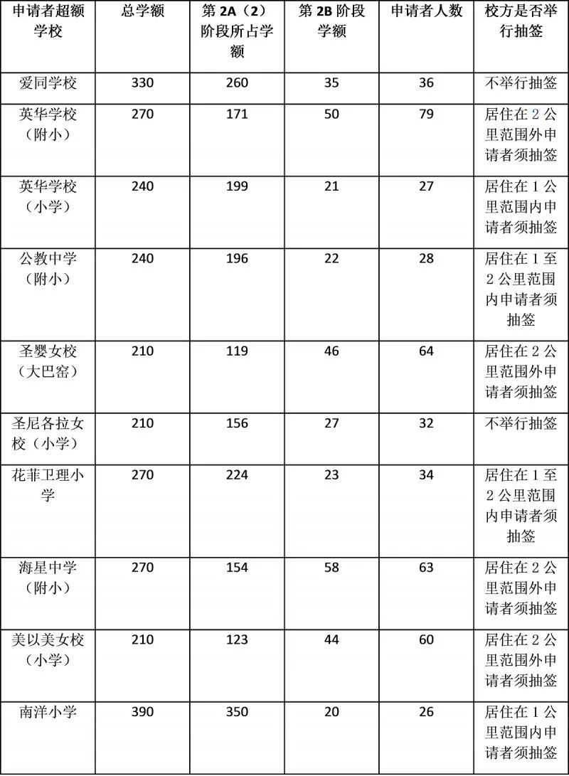 新加坡S-AEIS考试成绩,新加坡AEIS考试培训中心,新加坡AEIS招生官 新加坡S-AEIS考试成绩,新加坡AEIS考试培训中心,新加坡AEIS招生官