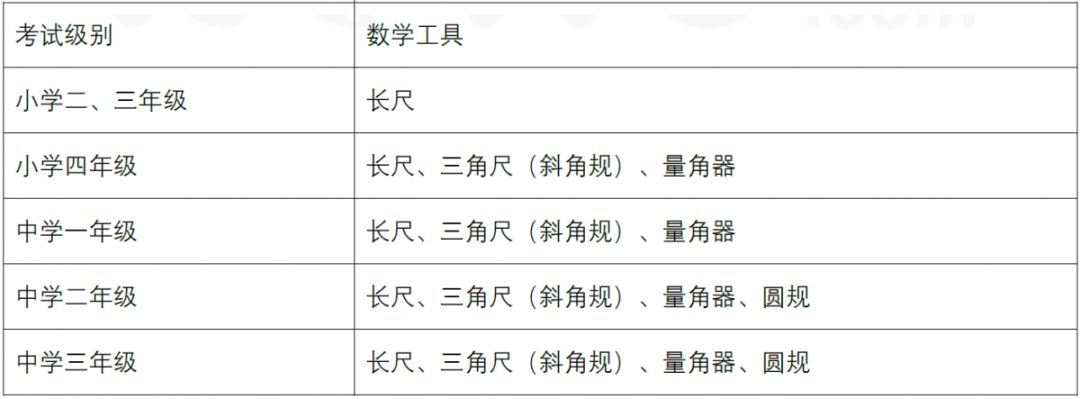 报考新加坡AEIS考试,新加坡AEIS考试培训中心,AEIS考试