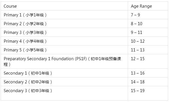 新加坡AEIS考试教材,AEIS,新加坡AEIS考试 新加坡AEIS考试教材,AEIS,新加坡AEIS考试
