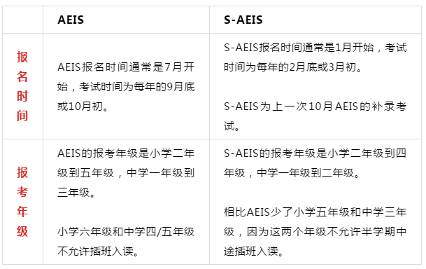 AEIS考试新加坡培训地址,AEIS考试