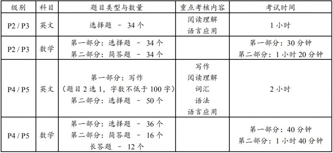 AEIS课程,S-AEIS考试 AEIS课程,S-AEIS考试