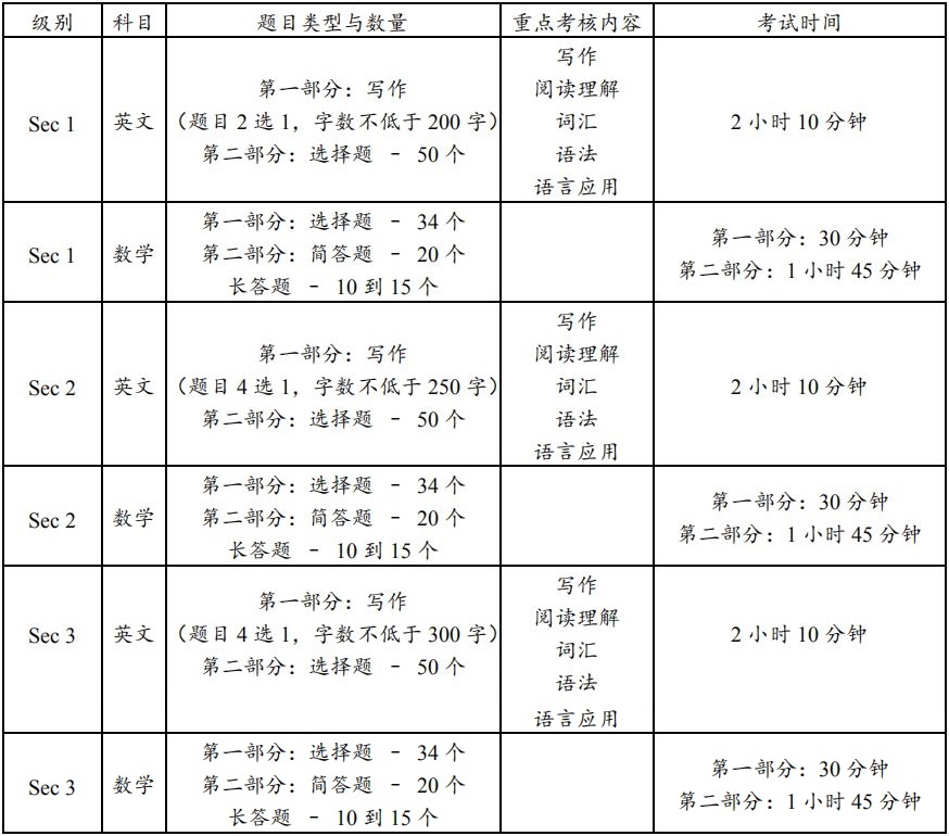 AEIS课程,S-AEIS考试 AEIS课程,S-AEIS考试