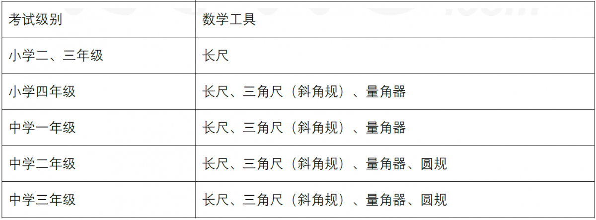 AEIS英文考试题下载,S-AEIS 