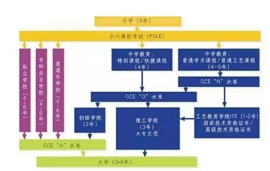 AEIS考试成绩哪天出,新加坡AEIS考试培训中心,2019年AEIS考试