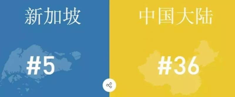 AEIS考试中一录取,新加坡AEIS考试培训中心,AEIS考试