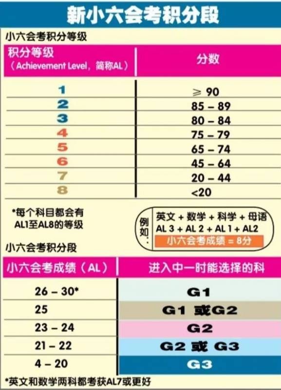 AEIS考试成绩公布时间,新加坡AEIS考试培训中心,AEIS考试词汇量