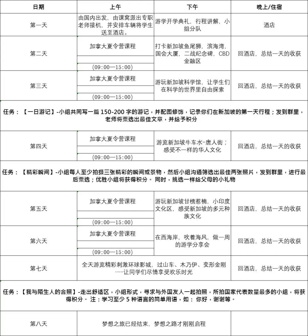 暑假报了一堆枯燥补习班？别的家长都花着更少的钱陪孩子出国游学去啦！