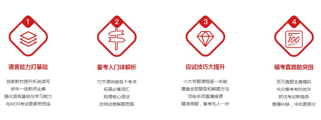 万无一失的备考方案，送给AEIS零基础的考生