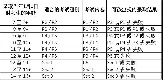 AEIS暑期冲刺集训即将开班