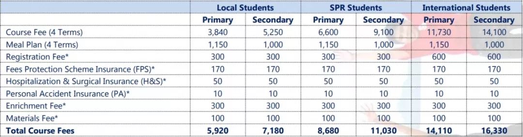 新加坡三育中小学申请