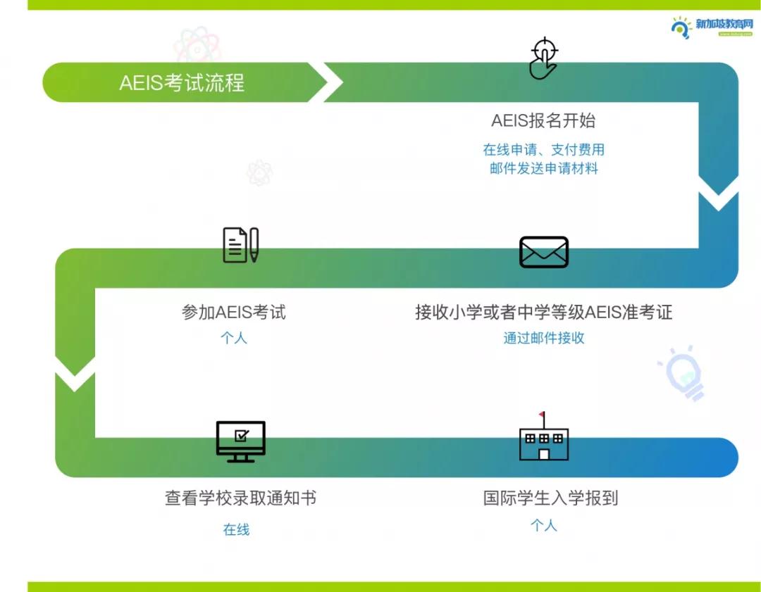 2019 AEIS考试开始报名