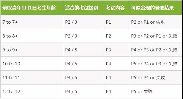 2019 AEIS考试开始报名