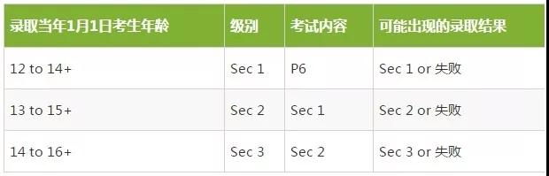 2019 AEIS考试开始报名
