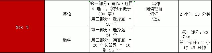 关于今年AEIS考试的那些政策和准备,你都了解了吗? 关于今年AEIS考试的那些政策和准备,你都了解了吗?