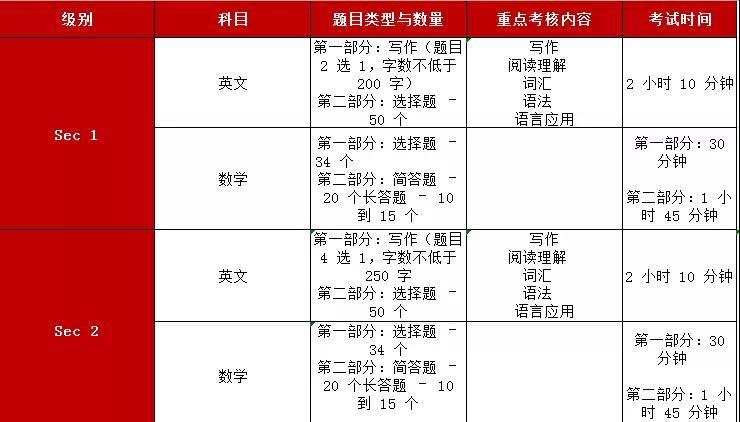 关于今年AEIS考试的那些政策和准备,你都了解了吗? 关于今年AEIS考试的那些政策和准备,你都了解了吗?