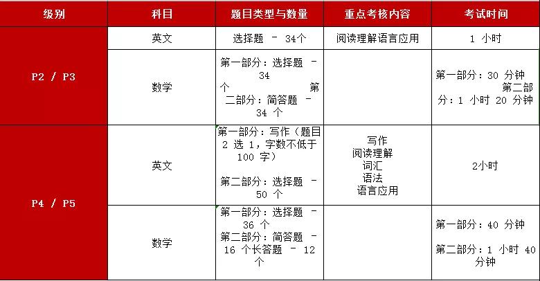 关于今年AEIS考试的那些政策和准备,你都了解了吗? 关于今年AEIS考试的那些政策和准备,你都了解了吗?